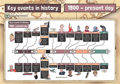 art historical events|calendar of historic events.